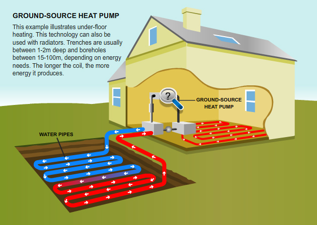 ground-source-heat-pumps